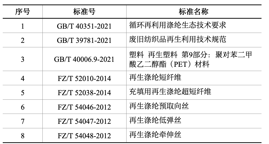 聚酯纤维衣服是旧塑料瓶做的？(4)
